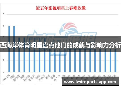 西海岸体育明星盘点他们的成就与影响力分析